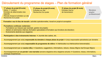 Plan de formation sommaire General Management Trainee Plan de formation sommaire General Management Trainee